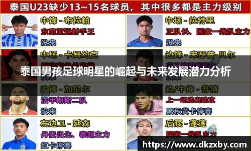 泰国男孩足球明星的崛起与未来发展潜力分析
